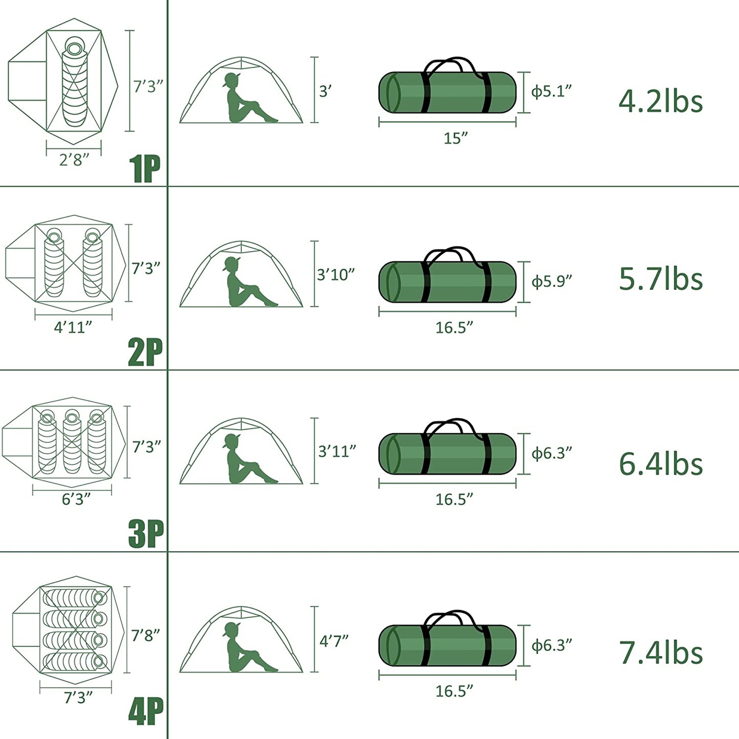 Polaris Lightweight Backpacking Tent - 1/1.5/2/3/4/6 Person Ultralight Waterproof Camping Tent, 3 Season Large Size Easy Setup Tent for Family, Outdoor, Hiking and Mountaineering