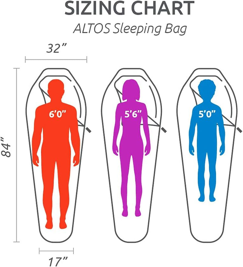 ALTOS, 20 Degree and 0 Degree Sleeping Bag for Adults, Lightweight Warm Mummy Sleeping Bag for Camping, Hiking, Backpacking